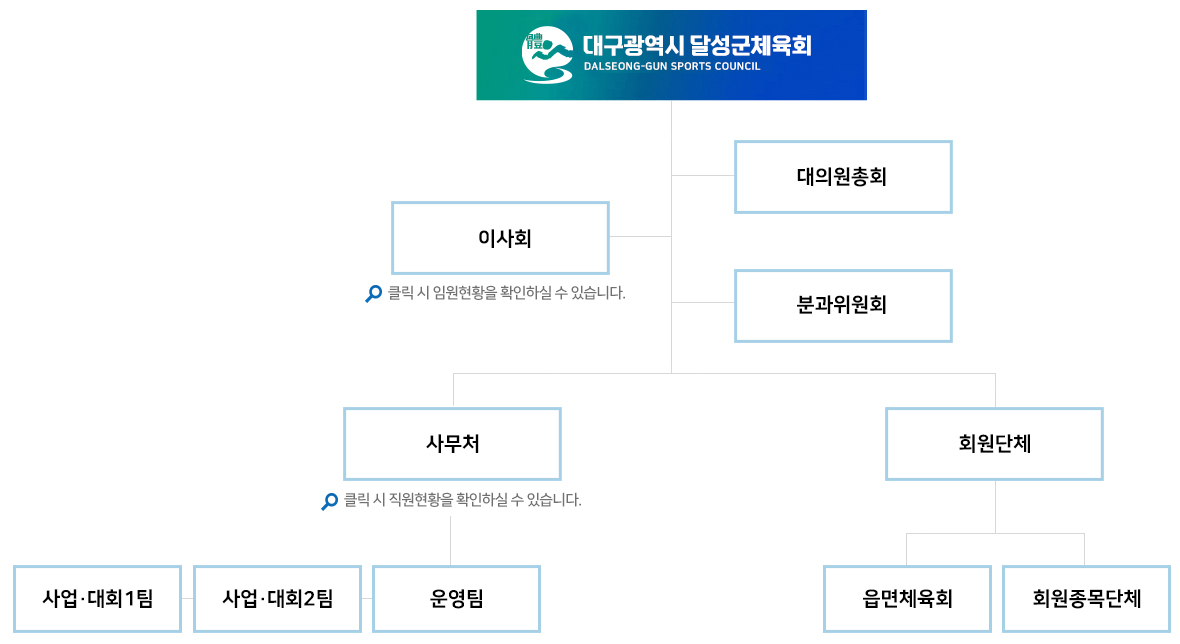 대구광역시 달성군체육회 조직도